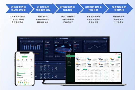 制造业erp系统怎么选？中小企业避坑指南与功能模块详解