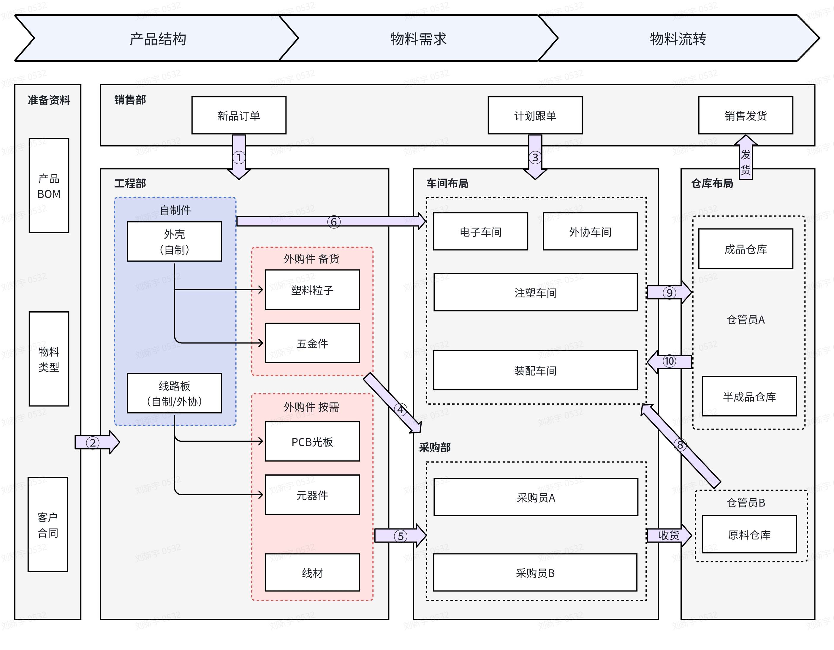 ERP 管理系统多少钱？企业选型与成本全解析