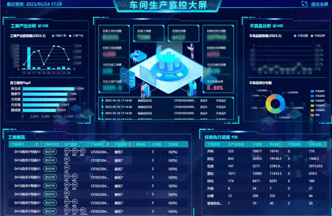 企业管理软件ERP怎么选？中小企业实施前必须搞清楚的几件事
