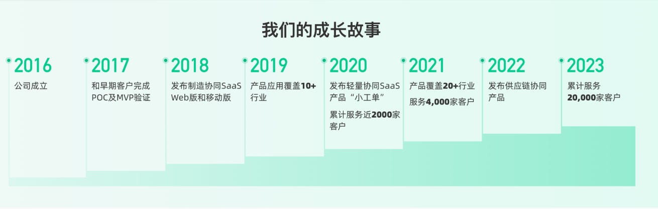erp系统有哪些软件？一篇讲清企业选型逻辑