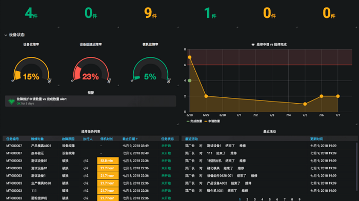 黑湖智造可视化智能看板,提前预防生产问题
