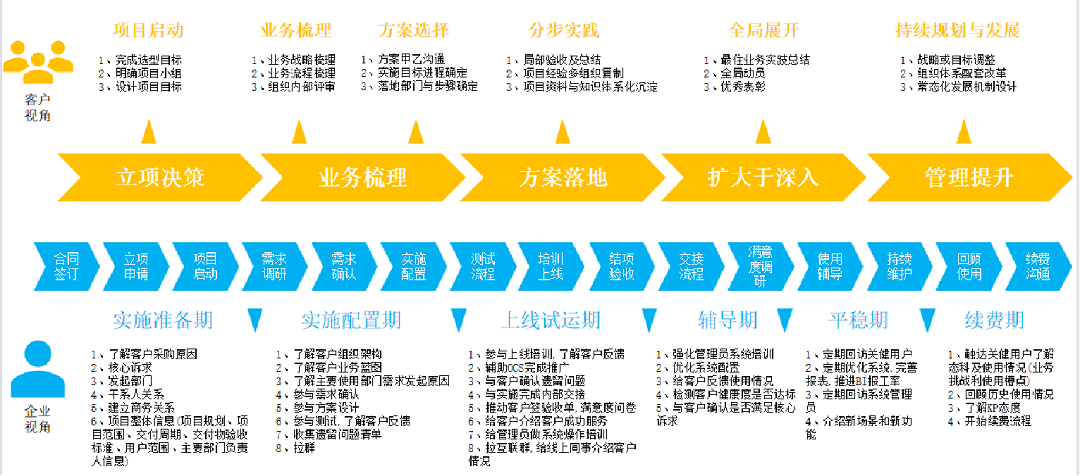 五金行业工厂生产车间管理系统黑湖小工单上线实施前准备