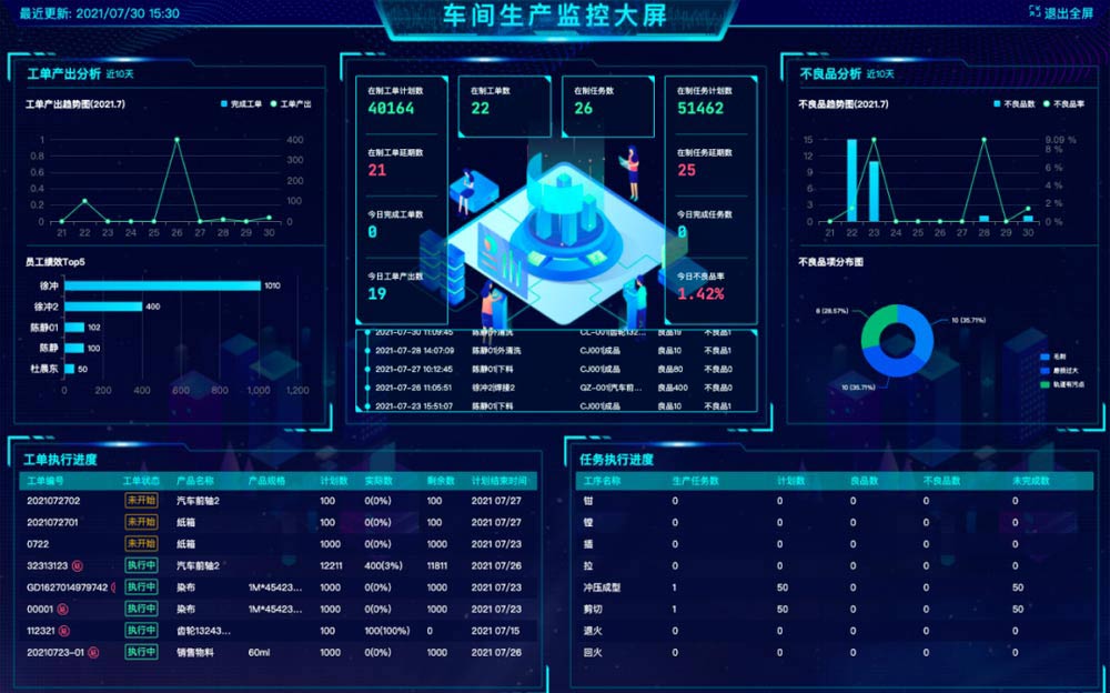 黑湖小工单-制造车间4m管理看板是什么，有什么用？