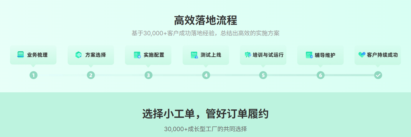 进销存软件 哪个好用？中小企业选型与落地的实战路径
