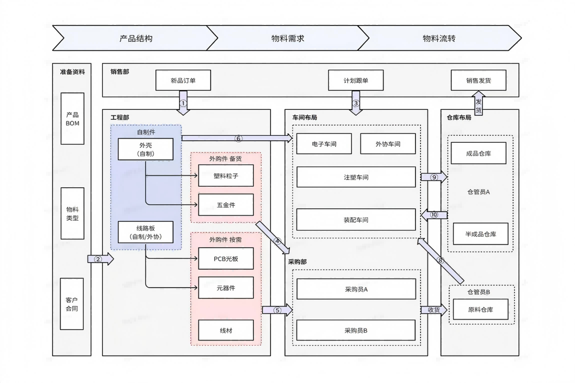 常用的 ERP系统 有哪些？企业如何选择适合自己的ERP方案