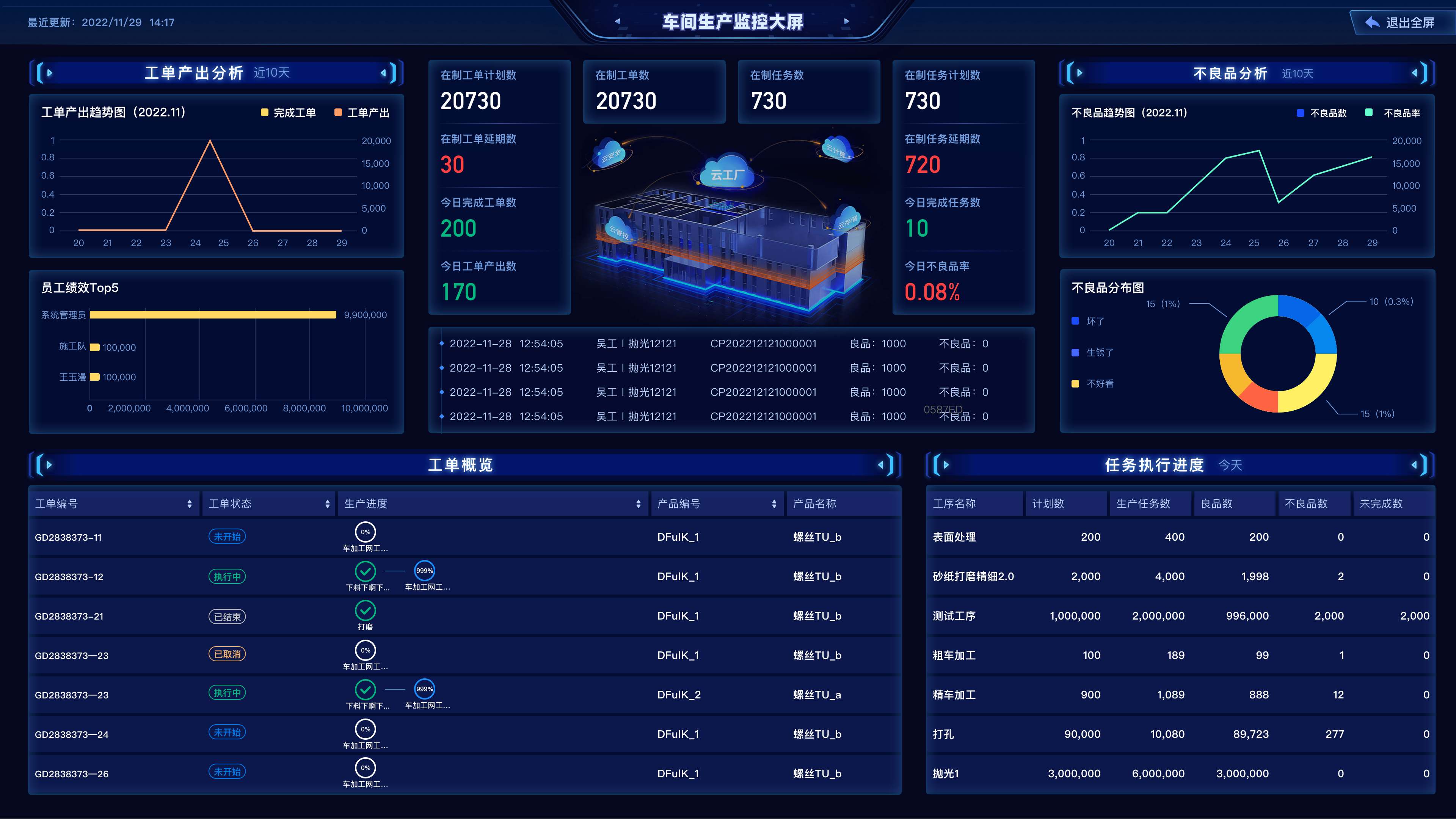 工单受理 如何提升企业服务效率？从流程到系统的完整解析